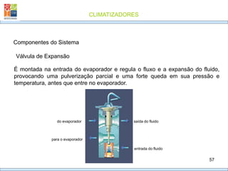 CLIMATIZADORES
57
Válvula de Expansão
Componentes do Sistema
É montada na entrada do evaporador e regula o fluxo e a expansão do fluido,
provocando uma pulverização parcial e uma forte queda em sua pressão e
temperatura, antes que entre no evaporador.
saída do fluido
do evaporador
para o evaporador
entrada do fluido
 