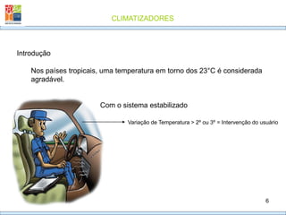 CLIMATIZADORES
6
Introdução
Nos países tropicais, uma temperatura em torno dos 23°C é considerada
agradável.
Variação de Temperatura > 2º ou 3º = Intervenção do usuário
Com o sistema estabilizado
 