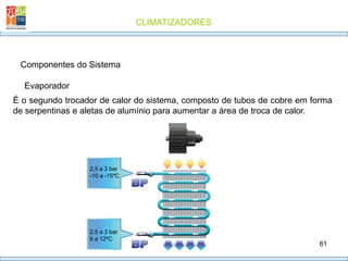 CLIMATIZADORES
61
Evaporador
Componentes do Sistema
É o segundo trocador de calor do sistema, composto de tubos de cobre em forma
de serpentinas e aletas de alumínio para aumentar a área de troca de calor.
2,5 a 3 bar
-10 a -15ºC
2,5 a 3 bar
6 a 12ºC
 