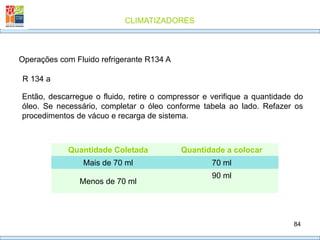 CLIMATIZADORES
84
R 134 a
Operações com Fluido refrigerante R134 A
Então, descarregue o fluido, retire o compressor e verifique a quantidade do
óleo. Se necessário, completar o óleo conforme tabela ao lado. Refazer os
procedimentos de vácuo e recarga de sistema.
Quantidade Coletada Quantidade a colocar
Mais de 70 ml 70 ml
Menos de 70 ml
90 ml
 