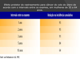 Efeito protetor do rastreamento para câncer do colo do útero de
acordo com o intervalo entre os exames, em mulheres de 35 a 64
                              anos.
 