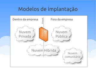 Modelos de implantação
 