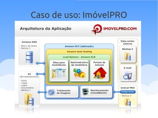 Caso de uso: ImóvelPRO
 