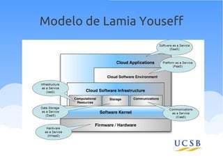 Modelo de Lamia Youseff
 