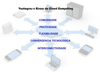 Vantagens e Riscos do Cloud Computing

COMODIDADE
PRATICIDADE
FLEXIBILIDADE
CONVERGENCIA TECNOLOGICA
INTERCONECTIVIDADE

 