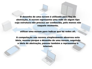 O desenho de uma nuvem é utilizado para fins de
abstração. A nuvem representa uma rede de algum tipo
cuja estrutura não precisa ser conhecida, pelo menos não
naquele momento.
utilizar uma nuvem para indicar que há redes ali.
A computação nas nuvens simplesmente absorveu esta
ideia, mesmo porque o desenho de uma nuvem, seguindo
a ideia da abstração, passou também a representar a
internet.

 