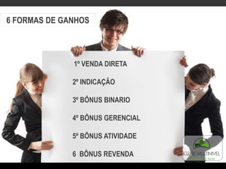 6 FORMAS DE GANHOS
1º VENDA DIRETA
2º INDICAÇÃO
3º BÔNUS BINARIO
4º BÔNUS GERENCIAL
5º BÔNUS ATIVIDADE
6 BÔNUS REVENDA
 