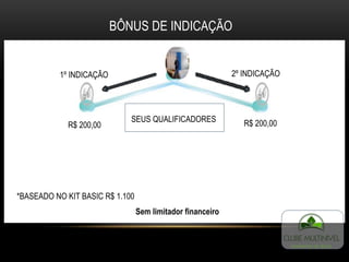 BÔNUS DE INDICAÇÃO
SEUS QUALIFICADORES
1º INDICAÇÃO 2º INDICAÇÃO
R$ 200,00 R$ 200,00
*BASEADO NO KIT BASIC R$ 1.100
SEUS QUALIFICADORES
Sem limitador financeiro
 