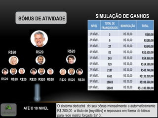 R$20 R$20 R$20
R$20 R$20 R$20 R$20R$20R$20R$20R$20R$20
ATÉ O 10 NIVEL
BÔNUS DE ATIVIDADE SIMULAÇÃO DE GANHOS
O sistema deduzirá do seu bônus mensalmente e automaticamente
R$ 200,00 a titulo de {royalties} e repassara em forma de bônus
para rede matriz forçada 3x10.
 
