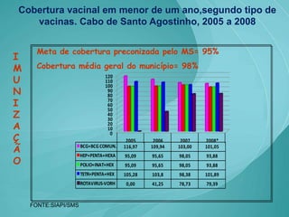 Apresentação Câmara2
