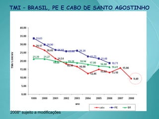 Apresentação Câmara2