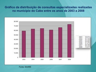 Apresentação Câmara2