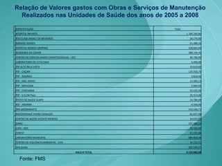 Apresentação Câmara2