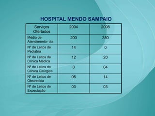 Apresentação Câmara2