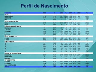 Apresentação Câmara2