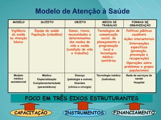 Apresentação Câmara2