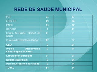 Apresentação Câmara2