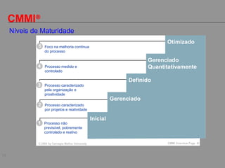 14
CMMI®
Otimizado
Gerenciado
Quantitativamente
Definido
Gerenciado
Inicial
Foco na melhoria contínua
do processo
Processo medido e
controlado
Processo caracterizado
pela organização e
proatividade
Processo caracterizado
por projetos e reatividade
Processo não
previsível, pobremente
controlado e reativo
Níveis de Maturidade
 
