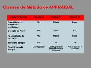 21
Classes de Método de APPRAISAL
Características Classe A Classe B Classe C
Quantidade de
evidências
analisadas
Alta Média Baixa
Geração de Nível Sim Nao Nao
Necessidade de
recursos
Alta Média Baixa
Tamanho equipe 6-9 3-6 2-4
Capacidade da
equipe
Lead Appraiser Lead Appraiser ou
pessoa treinada e
experiente
Pessoa treinada e
experiente
 