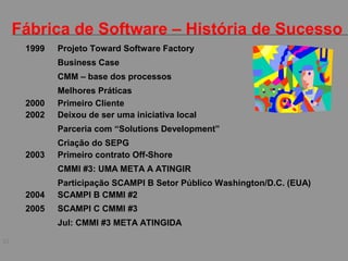 23
Fábrica de Software – História de Sucesso
1999 Projeto Toward Software Factory
Business Case
CMM – base dos processos
Melhores Práticas
2000 Primeiro Cliente
2002 Deixou de ser uma iniciativa local
Parceria com “Solutions Development”
Criação do SEPG
2003 Primeiro contrato Off-Shore
CMMI #3: UMA META A ATINGIR
Participação SCAMPI B Setor Público Washington/D.C. (EUA)
2004 SCAMPI B CMMI #2
2005 SCAMPI C CMMI #3
Jul: CMMI #3 META ATINGIDA
 