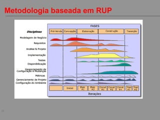 26
Metodologia baseada em RUP
 