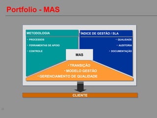 28
METODOLOGIAMETODOLOGIA ÍNDICE DE GESTÃO / SLAÍNDICE DE GESTÃO / SLA
MAS
CLIENTECLIENTE
• QUALIDADE
• AUDITORIA
• DOCUMENTAÇÃO
• PROCESSOS
• FERRAMENTAS DE APOIO
• CONTROLE
• MODELO GESTÃO
• GERENCIAMENTO DE QUALIDADE
Portfolio - MAS
• TRANSIÇÃO
 