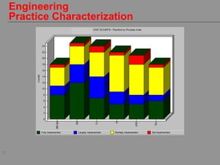 33
Engineering
Practice Characterization
 