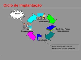 37
Compromisso
Treinamento
Controle e Focus
nos processos
Avaliação
Início
Ciclo de Implantação
•Mini avaliações internas
•Avaliações oficiais externas
 