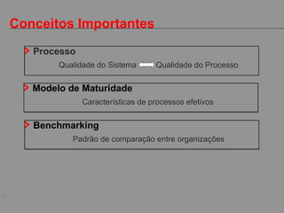 5
Processo
Qualidade do Sistema Qualidade do Processo
Conceitos Importantes
Modelo de Maturidade
Características de processos efetivos
Benchmarking
Padrão de comparação entre organizações
 
