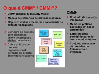 7
O que é CMM®
/ CMMI®
?
Estrutura de práticas
com elementos
chave de processo
efetivo de software.
Cobre práticas de
processo
organizacional,
gerência de projeto,
engenharia e suporte
CMM®
(Capability Maturity Model)
Modelo de referência de práticas maduras.
Objetivo: avaliar e melhorar a capacidade de
executar disciplinas.
CMMI®
Conjunto de modelos
integrados
Melhores práticas
baseadas em lições
aprendidas
Estrutura para
permitir integração
com modelos futuros
Conjunto associado
de produtos de
treinamento e
avaliação
 