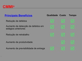 9
CMMI®
Principais Benefícios Qualidade Custo Tempo
Redução de defeitos
Aumento de detecção de defeitos em
estágios anteriores
Redução de retrabalho
Aumento de produtividade
Aumento de previsibilidade de entrega
 
 
 
 
 




 