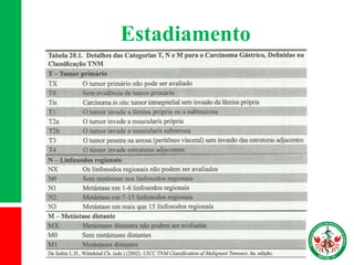 Estadiamento
Câncer de Mama
 