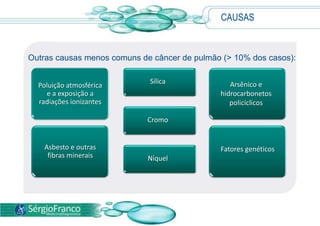 CAUSAS
Outras causas menos comuns de câncer de pulmão (> 10% dos casos):
Poluição atmosférica
e a exposição a
radiações ionizantes
Asbesto e outras
fibras minerais
Sílica
Cromo
Níquel
Fatores genéticos
Arsênico e
hidrocarbonetos
policíclicos
 