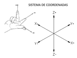 SISTEMA DE COORDENADAS
 