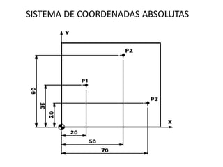 SISTEMA DE COORDENADAS ABSOLUTAS
 