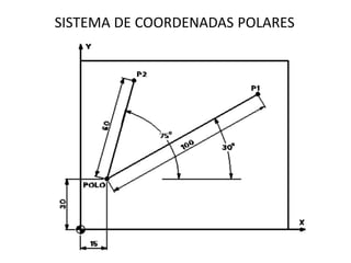 SISTEMA DE COORDENADAS POLARES
 