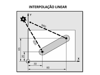 INTERPOLAÇÃO LINEAR
 