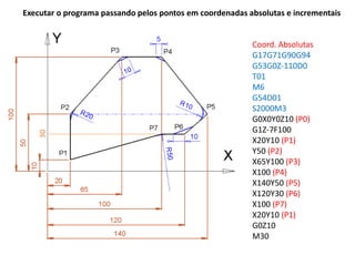 Executar o programa passando pelos pontos em coordenadas absolutas e incrementais
Coord. Absolutas
G17G71G90G94
G53G0Z-110D0
T01
M6
G54D01
S2000M3
G0X0Y0Z10 (P0)
G1Z-7F100
X20Y10 (P1)
Y50 (P2)
X65Y100 (P3)
X100 (P4)
X140Y50 (P5)
X120Y30 (P6)
X100 (P7)
X20Y10 (P1)
G0Z10
M30
 