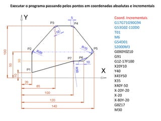 Executar o programa passando pelos pontos em coordenadas absolutas e incrementais
Coord. Incrementais
G17G71G90G94
G53G0Z-110D0
T01
M6
G54D01
S2000M3
G0X0Y0Z10
G91
G1Z-17F100
X20Y10
Y40
X45Y50
X35
X40Y-50
X-20Y-20
X-20
X-80Y-20
G0Z17
M30
 
