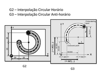 G2 – Interpolação Circular Horário
G3 – Interpolação Circular Anti-horário
G2
G3
 