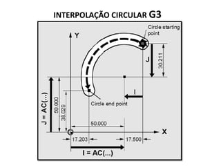 INTERPOLAÇÃO CIRCULAR G3
 