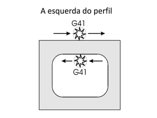 A esquerda do perfil
 