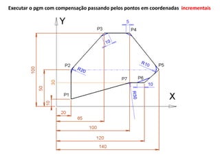 Executar o pgm com compensação passando pelos pontos em coordenadas incrementais
 