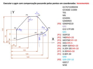 Executar o pgm com compensação passando pelos pontos em coordenadas incrementais
G17G71G90G94
G53G0Z-110D0
T01
M6
G54D01
S2000M3
G0X0Y0Z10
G91
G1Z-17F100
G41
X20Y10
Y40RND=20
X45Y50CHF=10
X35CHR=5
X40Y-50RND=10
X-20Y-20CHR=10
X-20RND=50
X-80Y-20
G40
G0X-20Y-10
G0Z17
M30
(P0)
(P1)
(P2)
(P3)
(P4)
(P5)
(P6)
(P7)
(P1)
(P0)
 