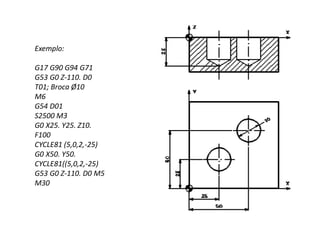 Exemplo:
G17 G90 G94 G71
G53 G0 Z-110. D0
T01; Broca Ø10
M6
G54 D01
S2500 M3
G0 X25. Y25. Z10.
F100
CYCLE81 (5,0,2,-25)
G0 X50. Y50.
CYCLE81((5,0,2,-25)
G53 G0 Z-110. D0 M5
M30
 