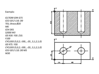 Exemplo:
G17G90 G94 G71
G53 G0 Z-110. D0
T01; Broca Ø20
M6
G54 D01
S2000 M3
G0 X30. Y30. Z10.
F100
CYCLE83 (5,0,2,-100, ,-20, ,5,1,2,1,0)
G0 X75. Y30.
CYCLE83 (5,0,2,-100, ,-20, ,5,1,2,1,0)
G53 G0 Z-110. D0 M5
M30
 