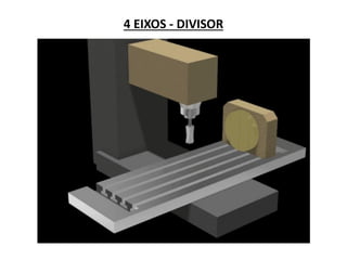 4 EIXOS - DIVISOR
 