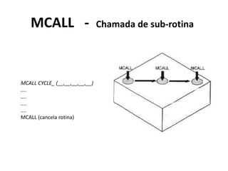 MCALL - Chamada de sub-rotina
MCALL CYCLE_ (__,__,__,__,__)
....
....
....
....
MCALL (cancela rotina)
 