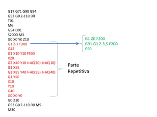 G17 G71 G90 G94
G53 G0 Z-110 D0
T01
M6
G54 D01
S2000 M3
G0 X0 Y0 Z10
G1 Z-7 F200
G42
G1 X10 Y10 F500
X20
G2 X40 Y10 I=AC(30) J=AC(10)
G1 X55
G3 X85 Y40 I=AC(55) J=AC(40)
G1 Y50
X10
Y10
G40
G0 X0 Y0
G0 Z10
G53 G0 Z-110 D0 M5
M30
G1 Z0 F200
G91 G1 Z-3,5 F200
G90
Parte
Repetitiva
 