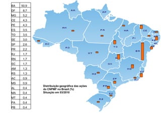 Discussão estratégica de investigação de frutas tropicais para AL e Caribe, Embrapa Mandioca e Fruticultura  Tecnologia da Raiz ao Fruto